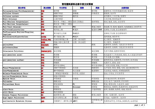 塑料原料名称