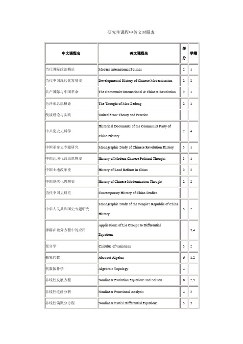 1研究生课程中英文对照表