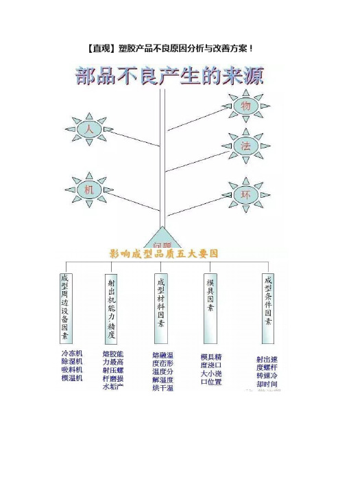 【直观】塑胶产品不良原因分析与改善方案！