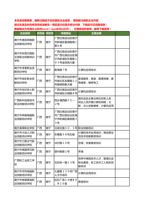 新版广西省南宁职业技能培训学校工商企业公司商家名录名单联系方式大全44家