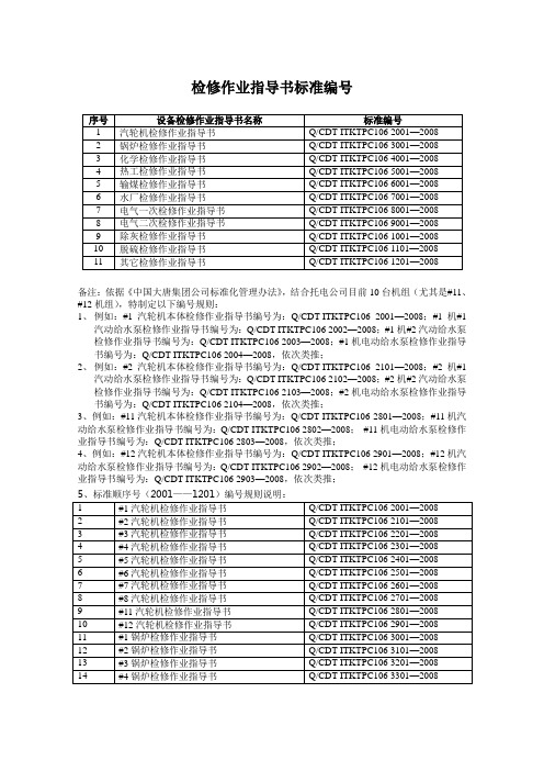 检修作业指导书标准编号(第二版)-2008.12.22