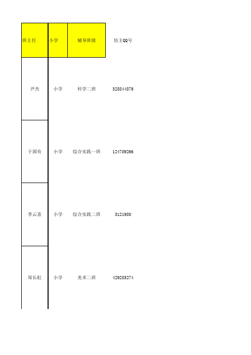 黑龙江小学坊主QQ群统计表(2015)