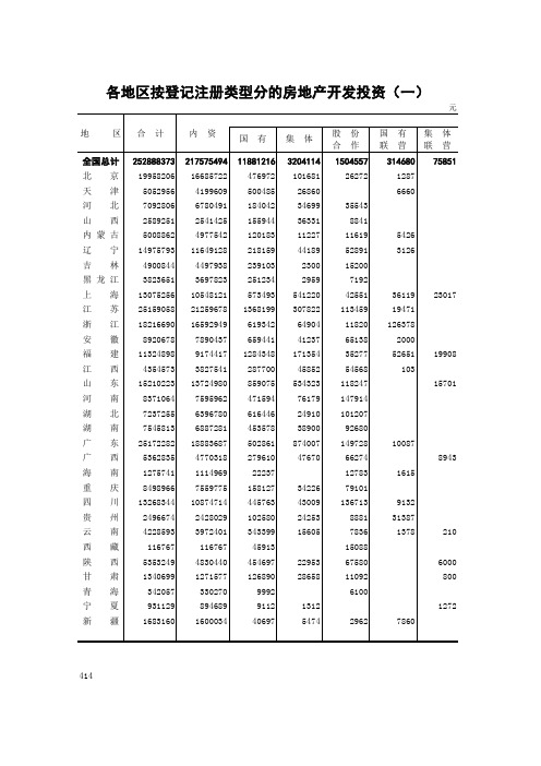 中国固定资产投资统计年鉴2008全国各地方省市区：各地区按登记注册类型分的房地产开发投资(一)