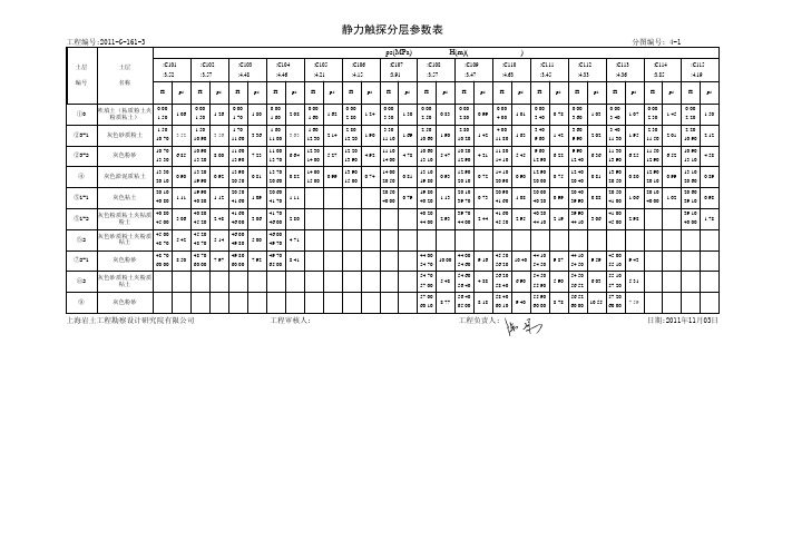 静力触探分层参数表