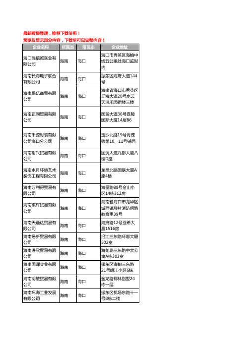 海南省塑料制品玩具工商公司商厂家企业名录名单联系方式大全18家