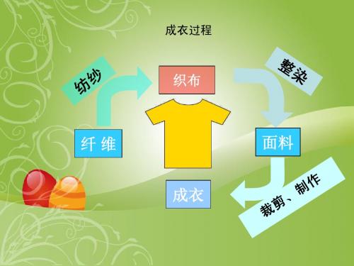 基本面料知识