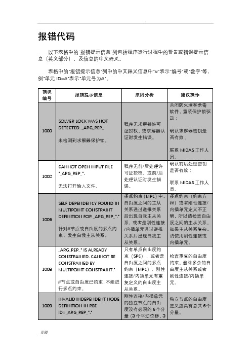 Midas GTS NX报错信息提示、原因分析及操作建议