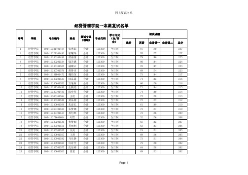 2019年浙江农林大学研究生入学考试经管学院一志愿复试名单