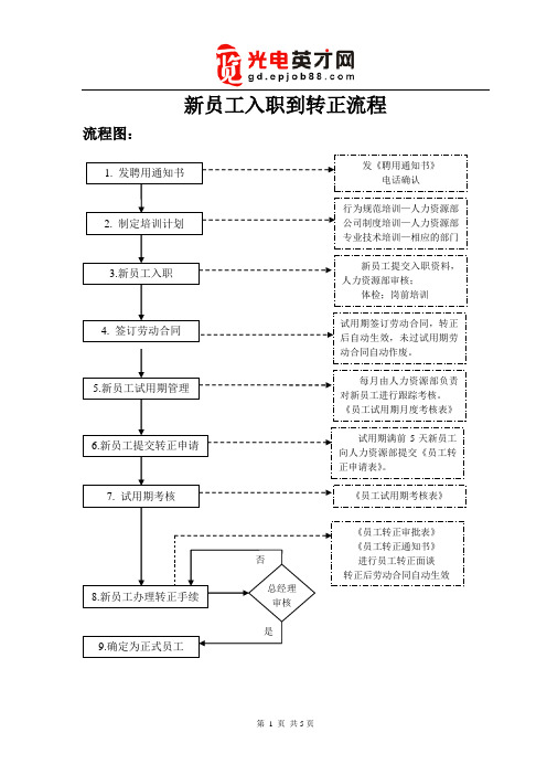 新员工入职到转正流程图详解