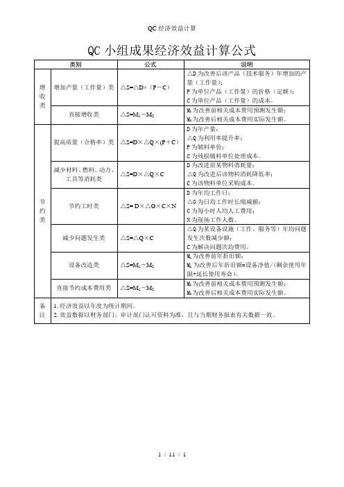 QC经济效益计算