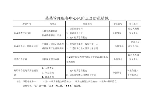 【表格】风险点梳理、排查及防范措施