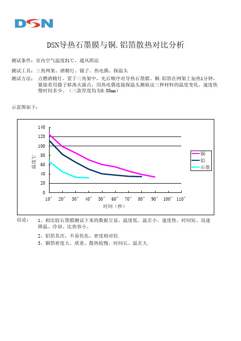 DSN导热石墨膜与铜铝箔散热对比分析