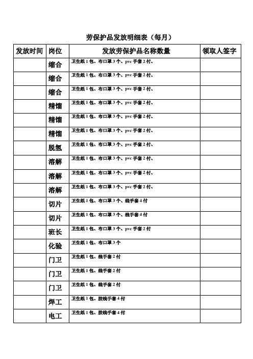 职业危害防护用品品发放明细表