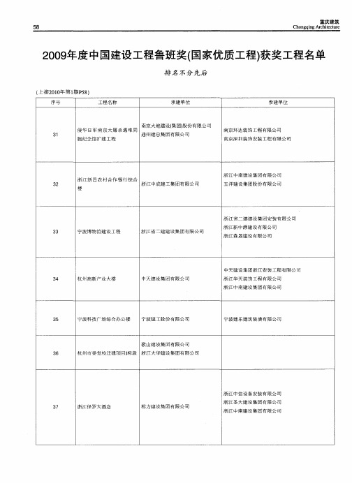 2009年度中国建设工程鲁班奖(国家优质工程)获奖工程名单