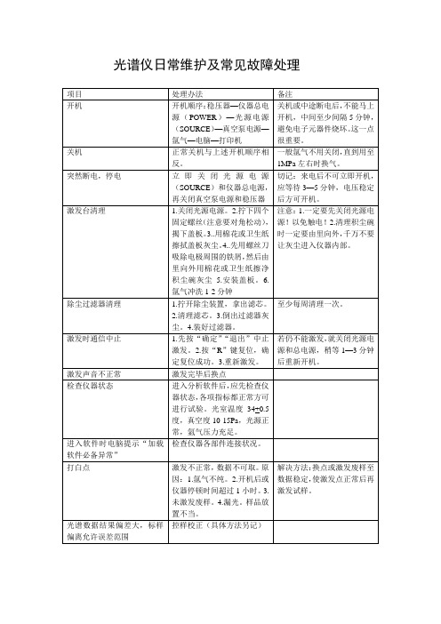 光谱仪日常维护及常见故障处理