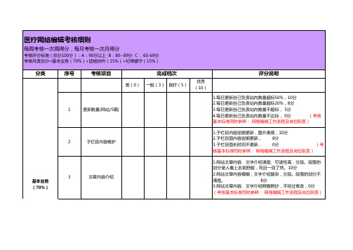 编辑部门绩效考核标准表