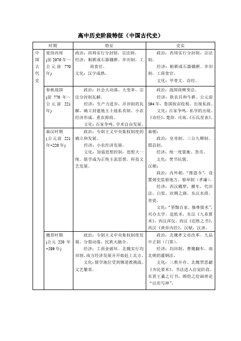 二轮复习表格-中国古代史高中历史阶段特征(中国古代史)