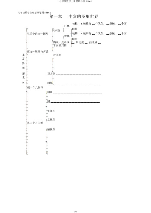 七年级数学上册思维导图34962