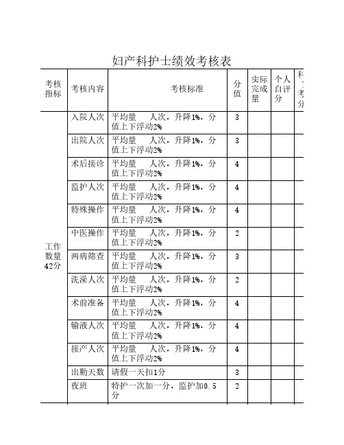 妇产科护士绩效考核表