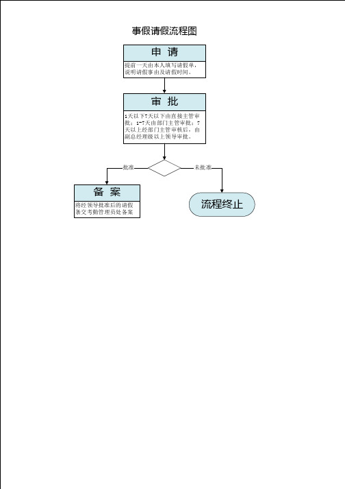 请假流程图