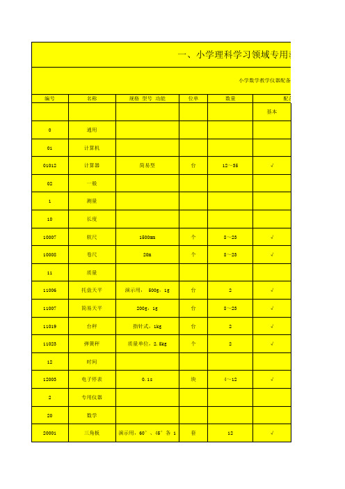 新疆维吾尔自治区小学教学仪器设备配备标准(转换板)