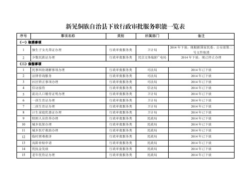 新晃侗族自治县下放行政审批服务职能一览表