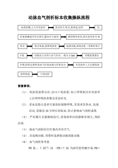 动脉血气分析标本采集操作流程