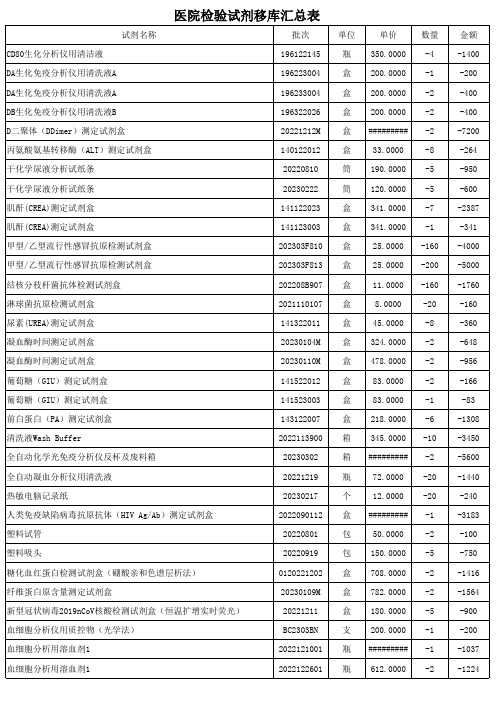 医院检验试剂移库汇总表