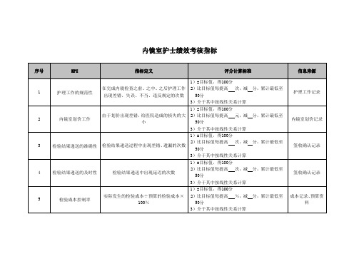 医院内镜室护士绩效考核指标