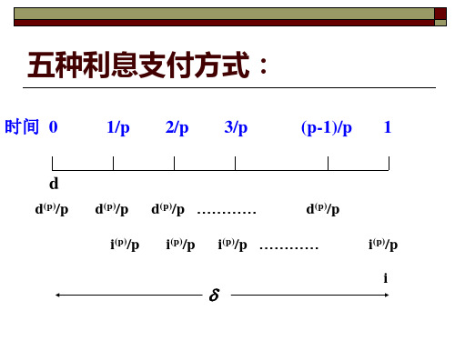 保险精算学-确定年金