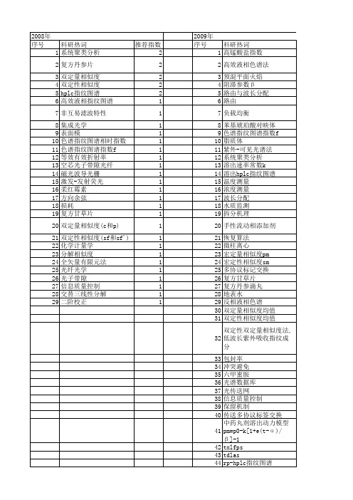 【国家自然科学基金】_选择波长法_基金支持热词逐年推荐_【万方软件创新助手】_20140803