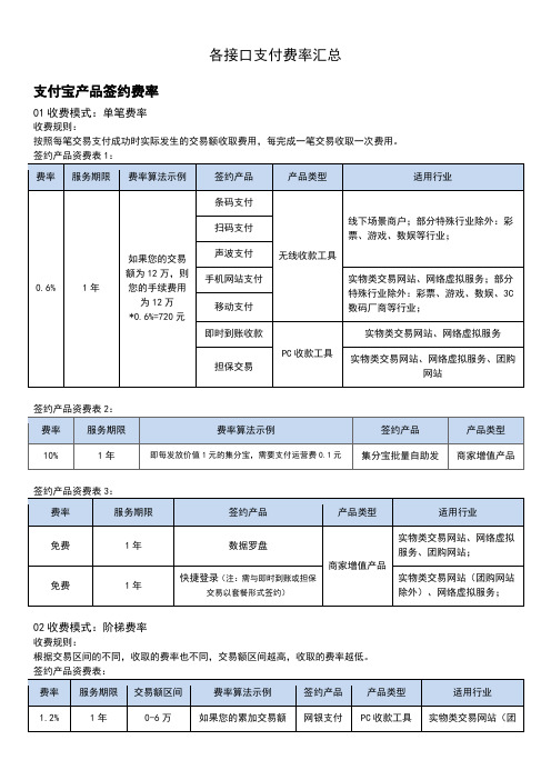 APP支付工具的费率汇总