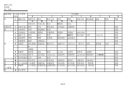 辅料分类总表