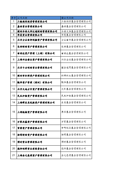 基金子公司名录(最新版)