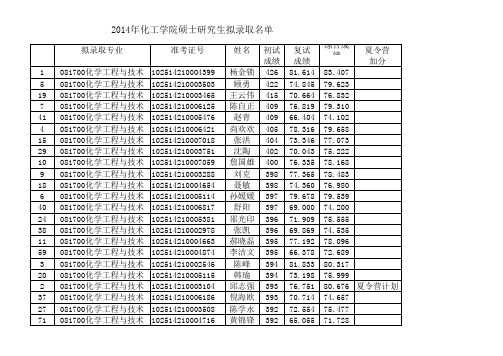 华东理工大学化工学院