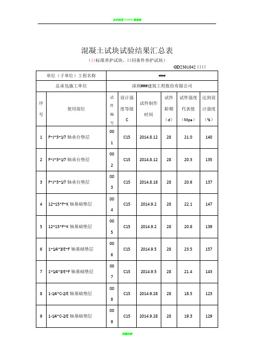 28天标养混凝土试块试验结果汇总表