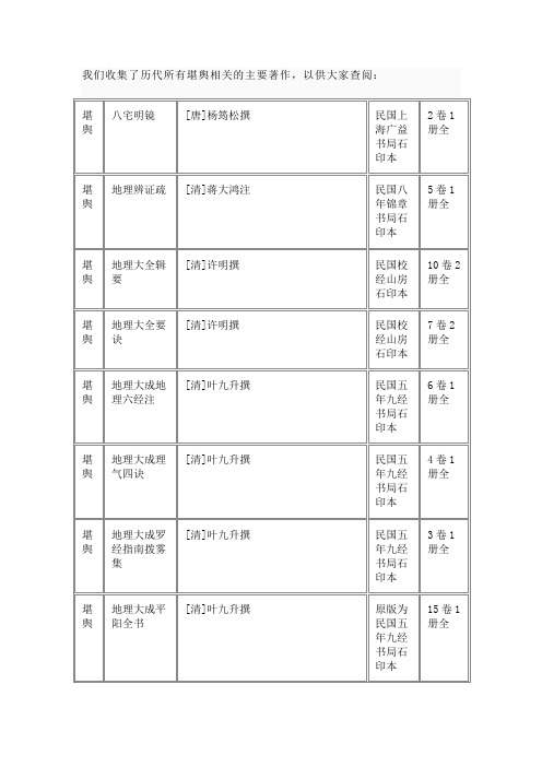 历代所有堪舆相关的主要著作