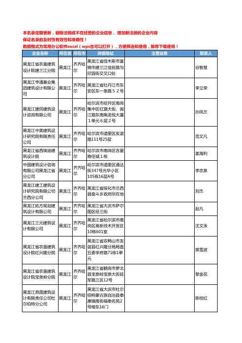 2020新版黑龙江省齐齐哈尔建筑设计工商企业公司名录名单黄页联系方式大全41家