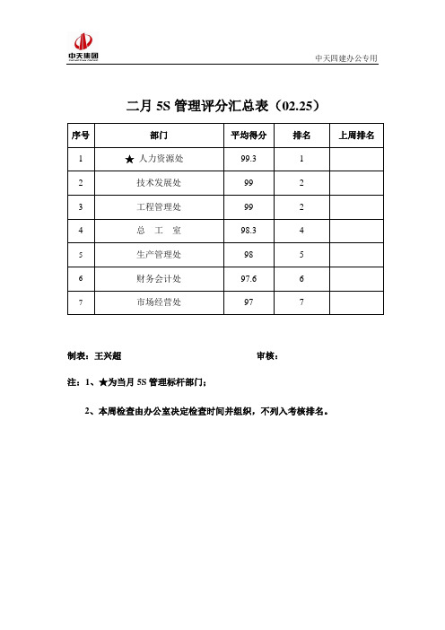 5S管理评分汇总表5.25