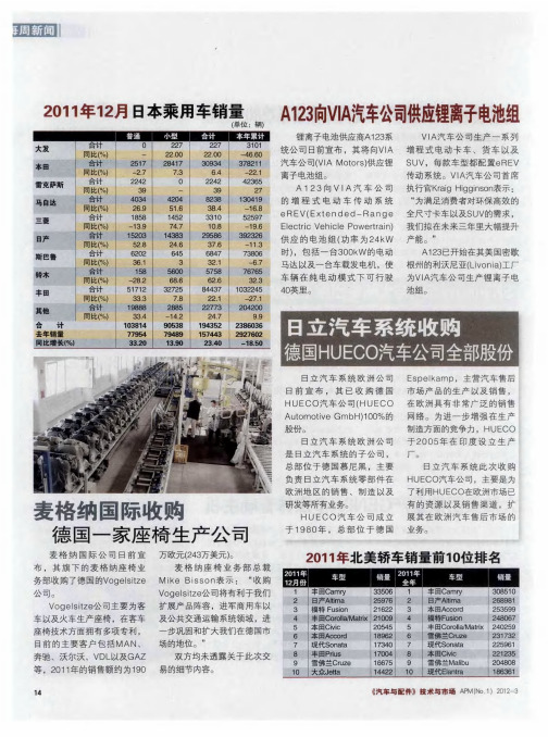 2011年北美轿车销量前10位排名