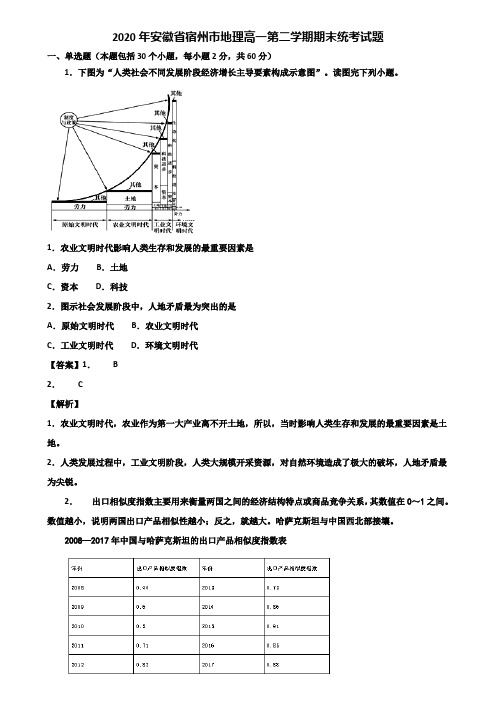 2020年安徽省宿州市地理高一第二学期期末统考试题含解析