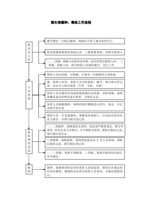 微生物菌种