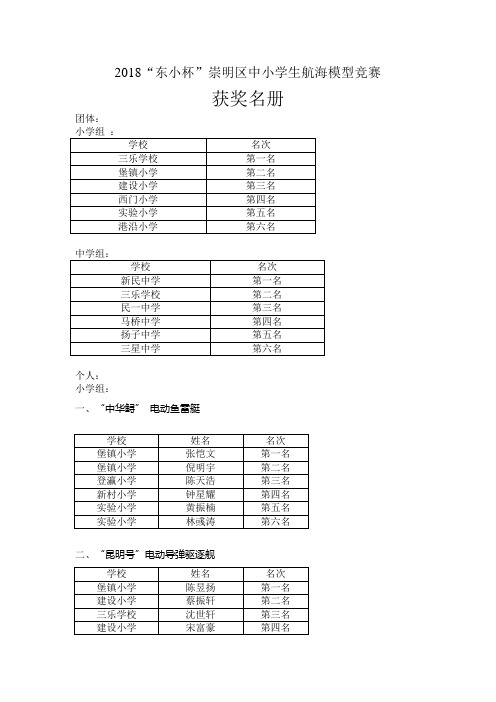 2018东小杯崇明区中小学生航海模型竞赛