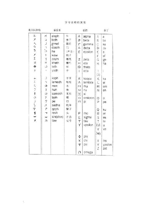 24个希腊字母