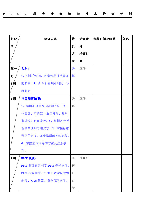 PICU新入护士指导方法