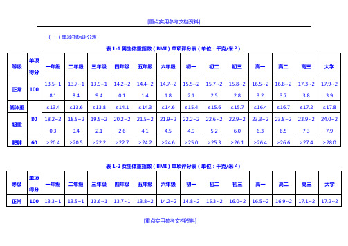 [实用参考]2014年《国家学生体质健康标准》单项指标评分表