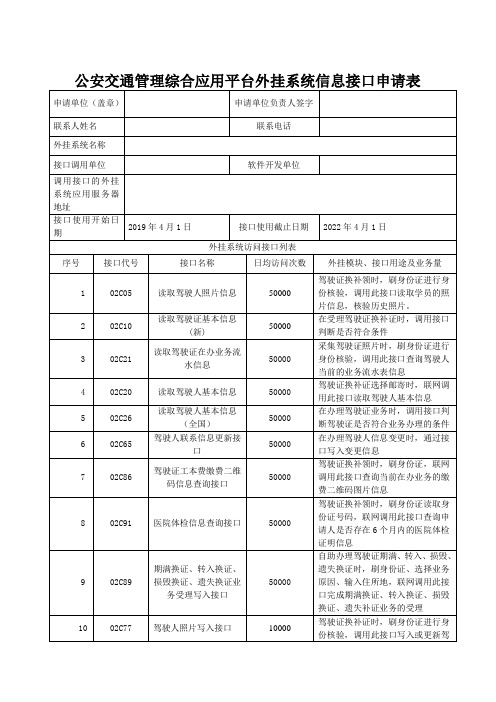 公安交通管理综合应用平台外挂系统信息接口申请表(交警违章自助缴费机)