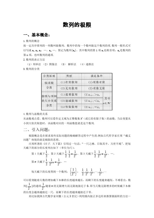 02数列极限