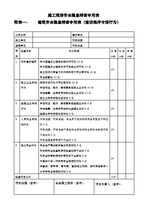 建筑施工现场安全生产隐患排查专用表