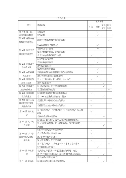 高一历史期末考试双向细目表